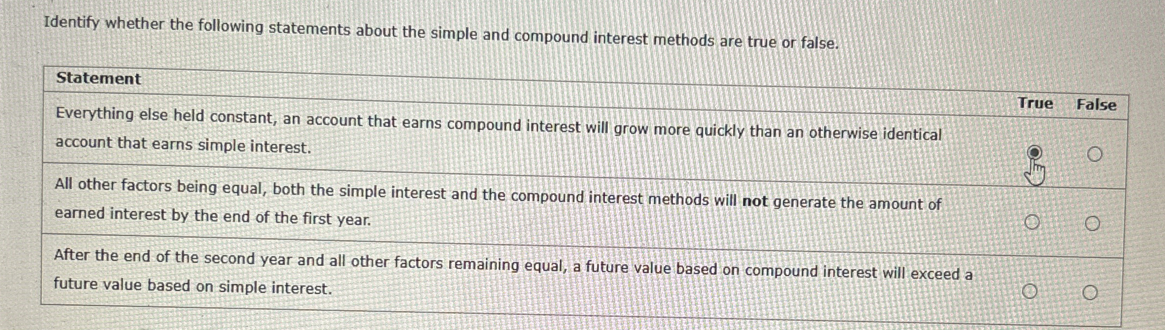  Identify whether the following statements about the simple and compound interest