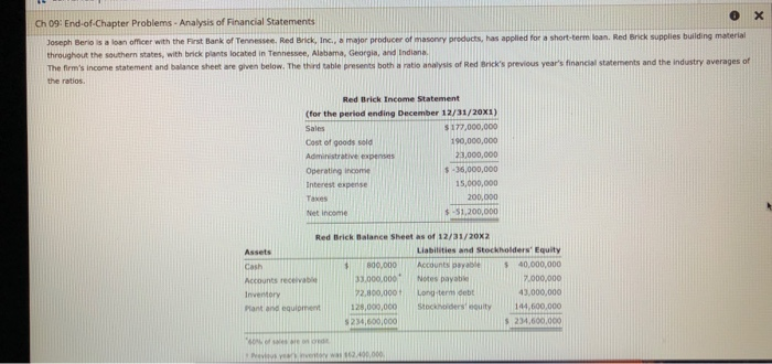  Please answer question completely Ch 09: End-of-Chapter Problems-Analysis of Financial Statements