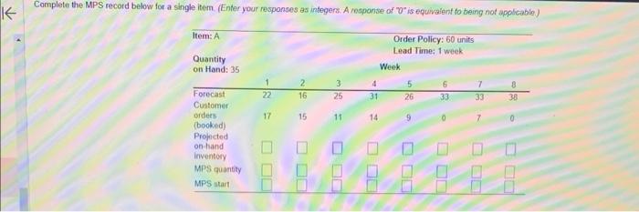  Complete the MPS record below for a single item. (Enter your