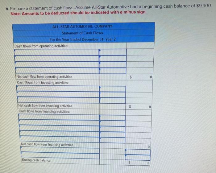 land purchase was the only transaction occuring during Year 1. Required: a.