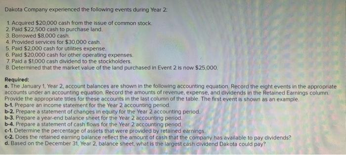 Record the events under an accounting equation. Note: Enter any decreases to