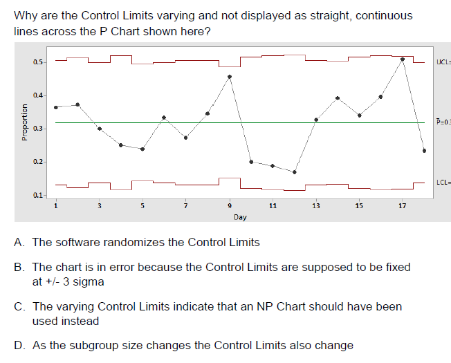  Why are the Control Limits varying and not displayed as straight,
