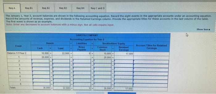 occount balonces with a minus sign. b. As of December 31 ,