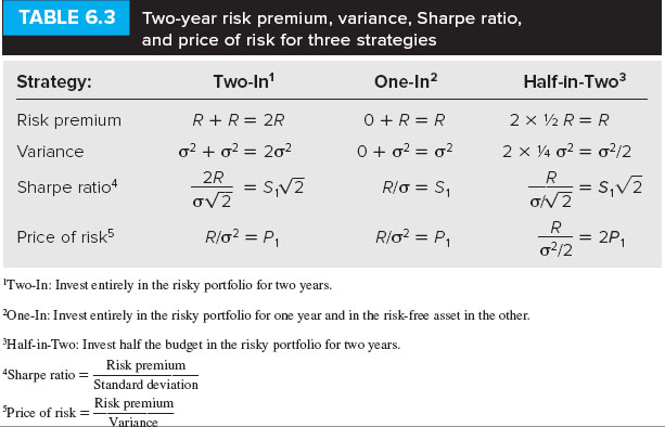 NEED HELP WITH D & E, Already answered ABC Refer to Table