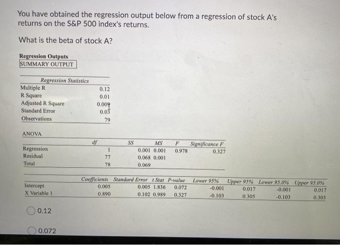  You have obtained the regression output below from a regression of