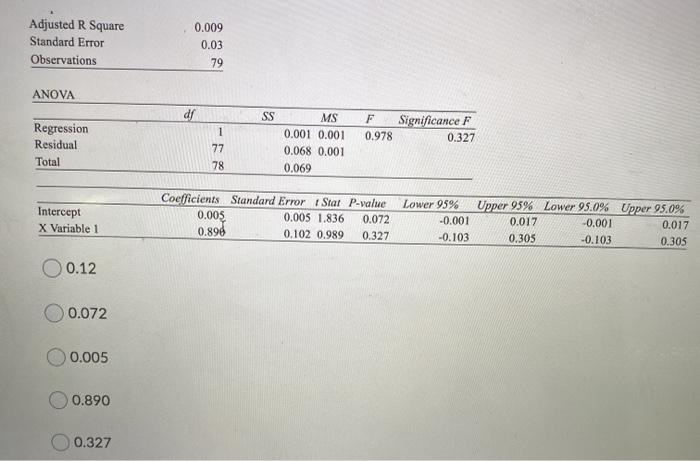 stock A's returns on the S&P 500 index's returns. What is the
