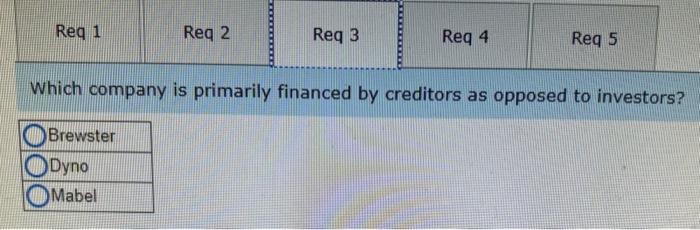 the cieditors at this point? The December 31, Year 1, balance sheet