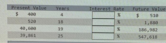  Present Value $ 400 Years 4 Interest Rate % % 18