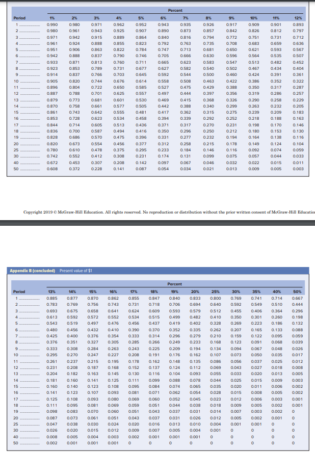 of manufacturing equipment with a 10-year midpoint in its asset depreciation range