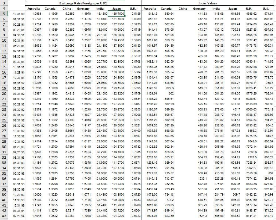  a)Based on the empirical analysis under, write a brief memo to