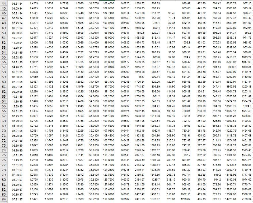your client, arguing for the benefits of allocating to international markets. Use