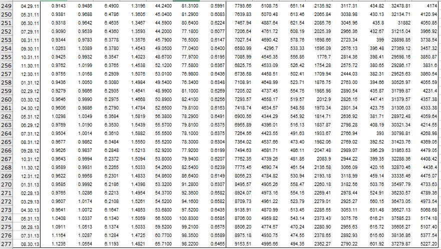 convince the client to diversify internationally and he is already invested in