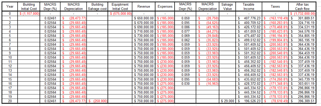 until the after tax cash flow but I need help finding the