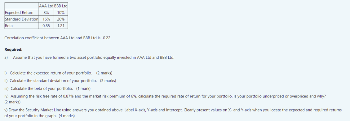 AAA Ltd BBB Ltd Expected Return 8% 10% Standard Deviation 16%