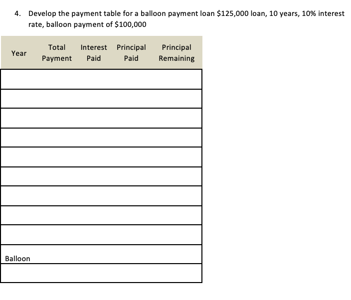  4. Develop the payment table for a balloon payment loan $125,000