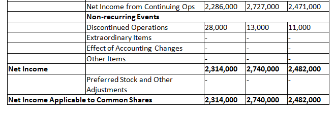 analyzing financial documents and determining whether Monsanto should indeed go forward with