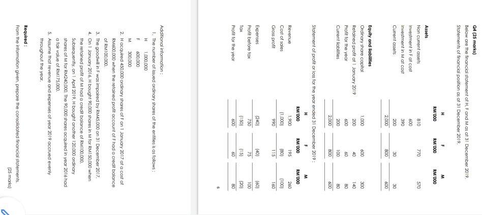 Please solve it Q4 (25 marks) Below are the financial statement