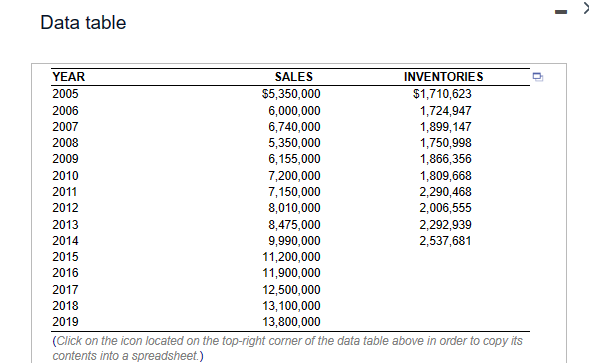  Data table ( Lilck on the icon Iocated on the top-rignt