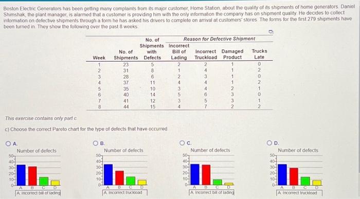 need quickly, will like!!! Boston Electric Generators has been getting many complaints