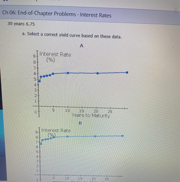 6.01 (Yield Curves) eBook Assume that yields on U.S. Treasury securities were