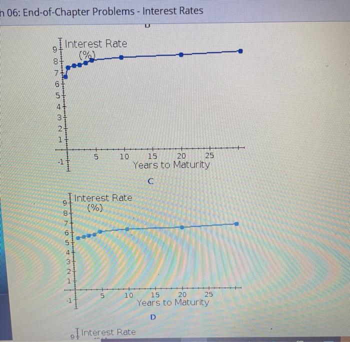 as follows: TERM RATE 6 months4.69% 1 year 5.49 2 years 5.64