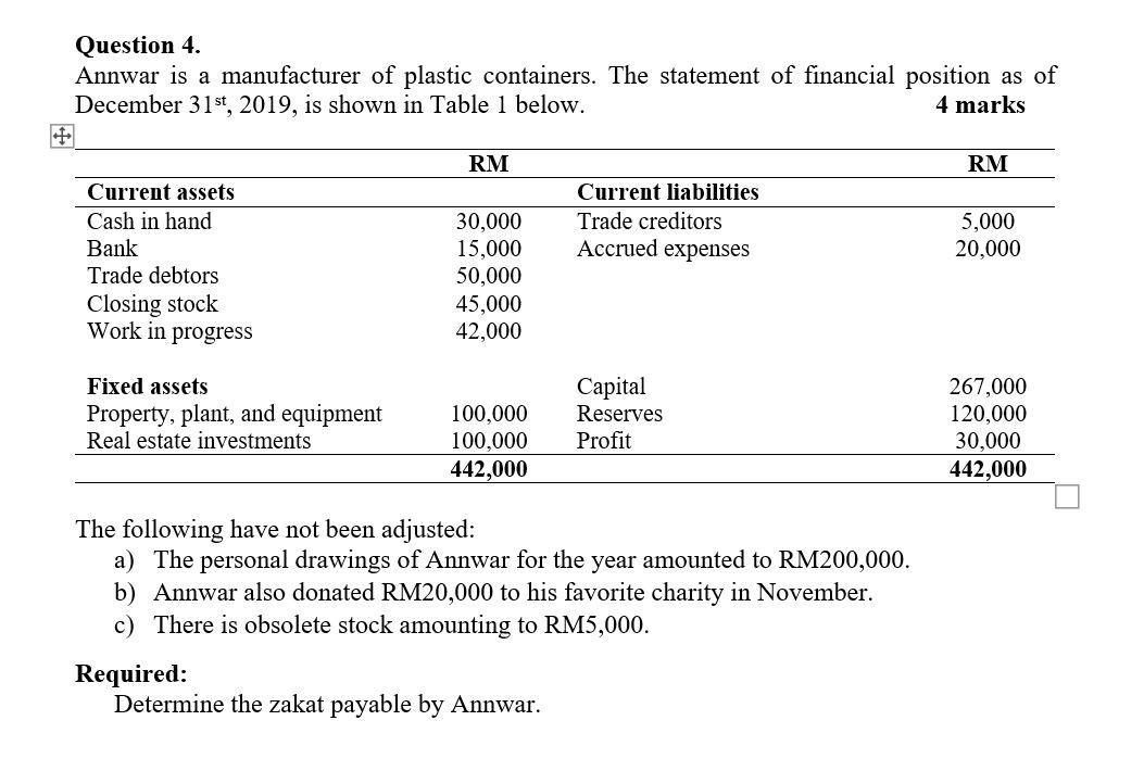 please answer again by word Question 4. Annwar is a manufacturer of