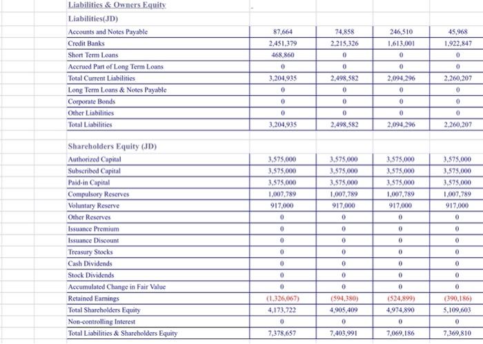show me how the method this is principles of managerial finance 2018