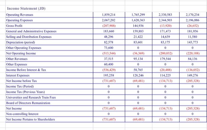 2017 2016 2015 1.00 1.00 1.00 1.00 2.17 0.75 0.75 0.88 12.752.614