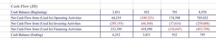 Trading Information Par Value / Share (JD) Closing Price (JD) Value Traded