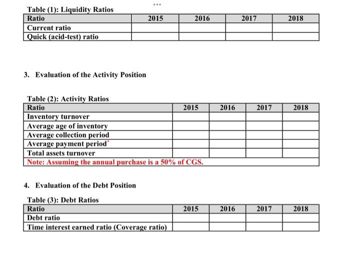 (JD) No. of Shares Traded No. of Transactions No. of Subscribed Shares