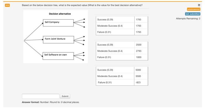  HO Based on the below decision tree, what is the expected