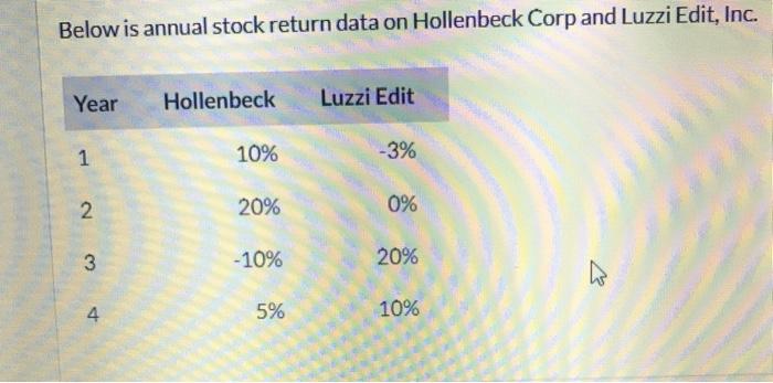  Below is annual stock return data on Hollenbeck Corp and Luzzi