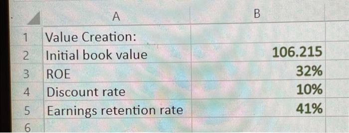 Does this compamy have good value? are they good to invest in?