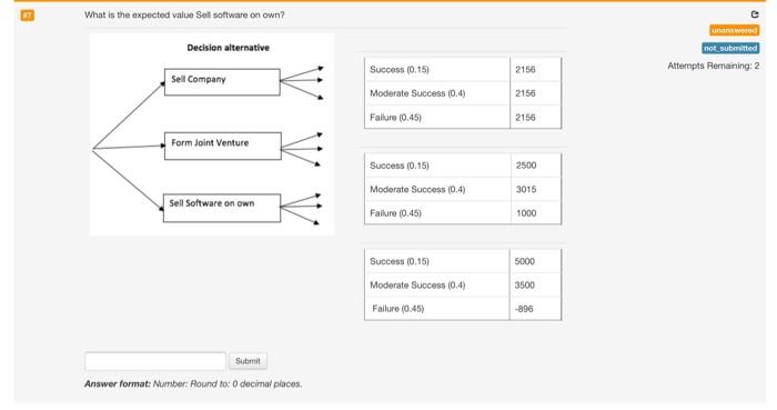  What is the expected value Sel software on own? Decision alternative