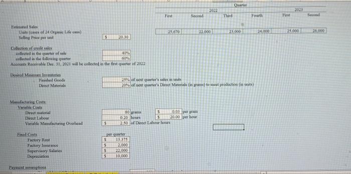 verwagerial accountant for Organic Life Manufacturing fee. The company manufactures and distributes