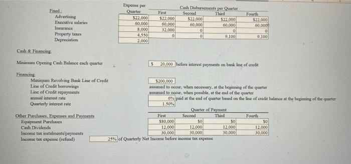 asked by the company Controller. Emily Sequin, to complete the following pleasing