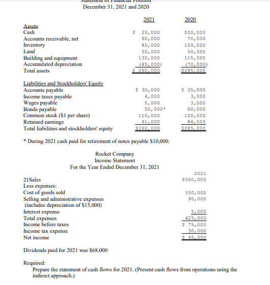 kindly help me answer this cash flow statement using the indirect method