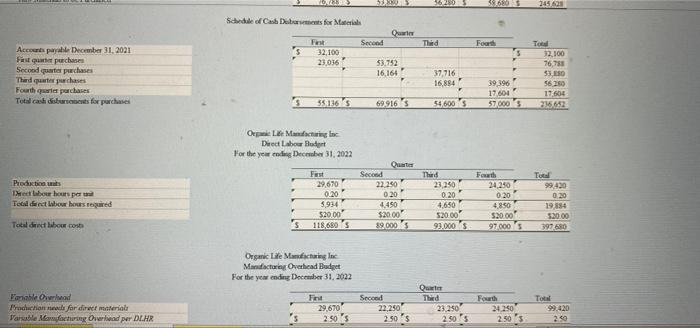 well as the remaining anpeio provided to you in Budgeting Mipun tractems