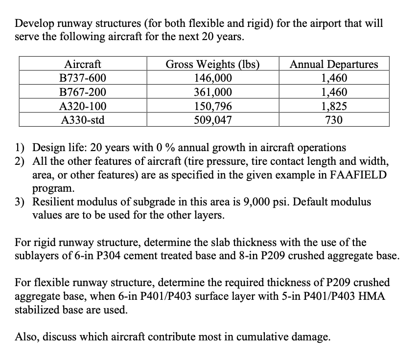Please help me with this pavement design problem. Develop runway structures (for