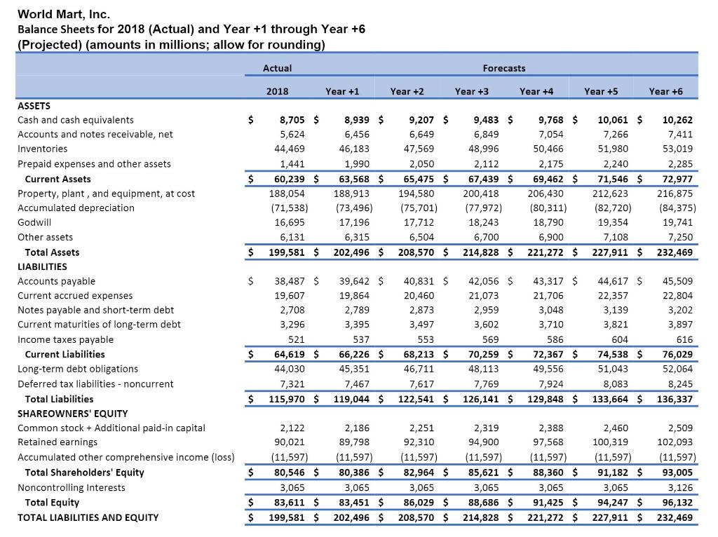 Debt and Equity Stakeholders (FCFA) a. Beginning with projected net cash flows