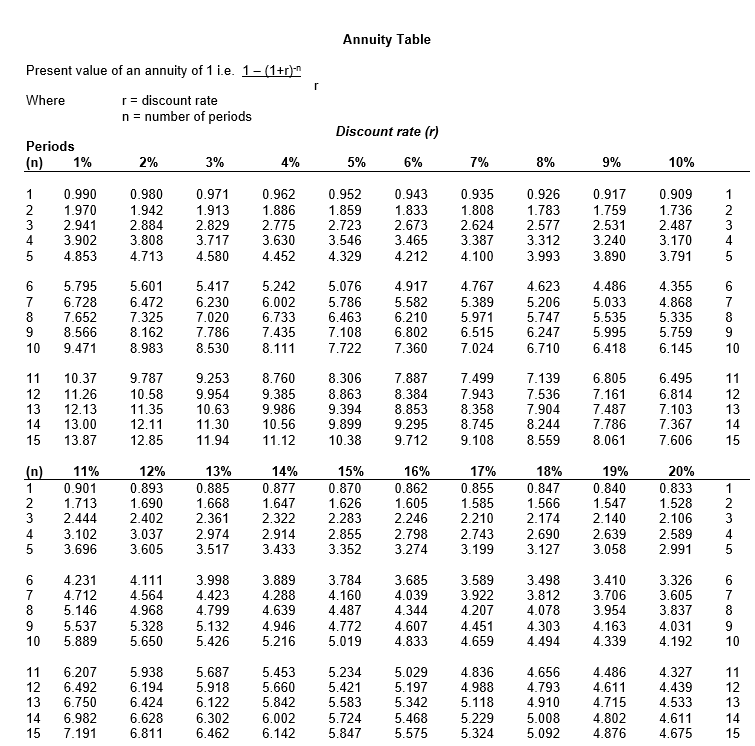 r = discount rate n = number of periods until payment Discount