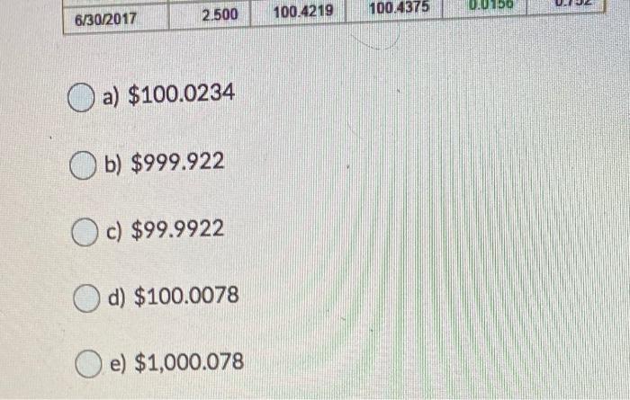 Street Journal, what is the price (in dollars) a dealer is willing
