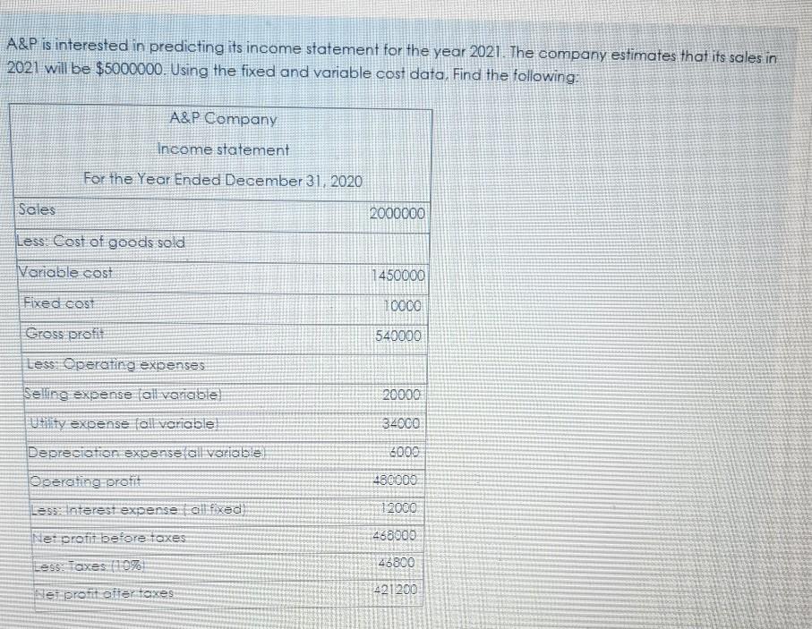 please solve it ASAP A&P is interested in predicting its income