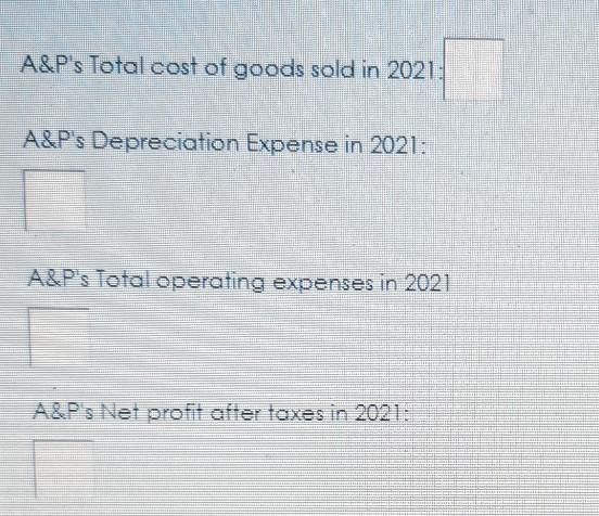 statement for the year 2021. The company estimates that its sales in