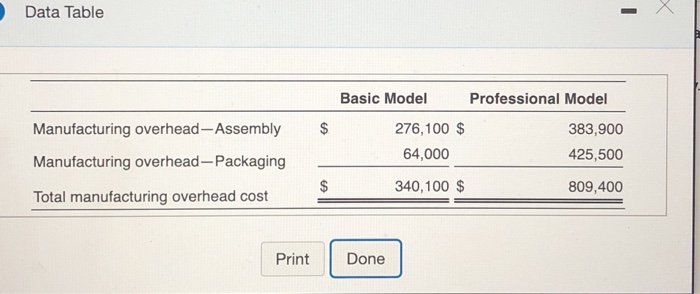The predetermined overhead alocation rate using machine hours as the alocation base