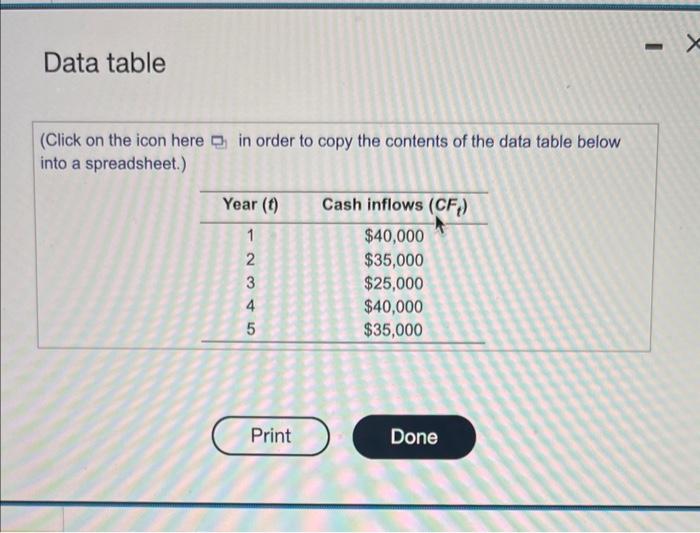the feasibility of investing $117,000 in a piece of equipment that has