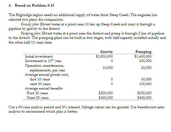3. Based on Problem 8-12 The Highridge region needs an additional