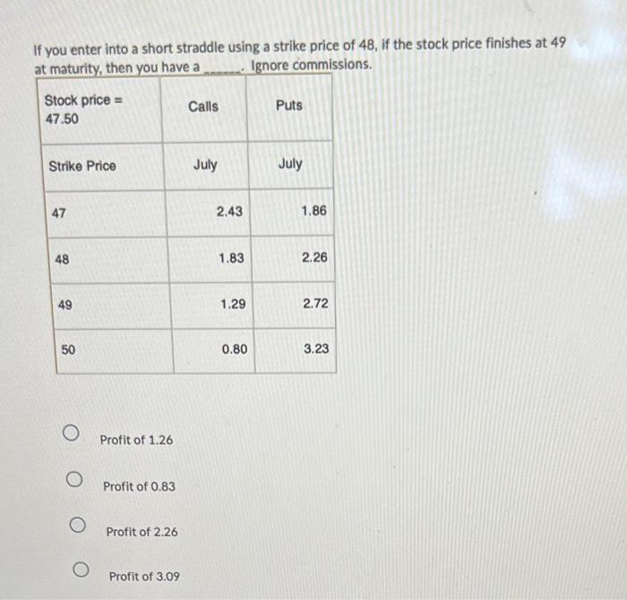 2022. Which of the following July call options is most likely to