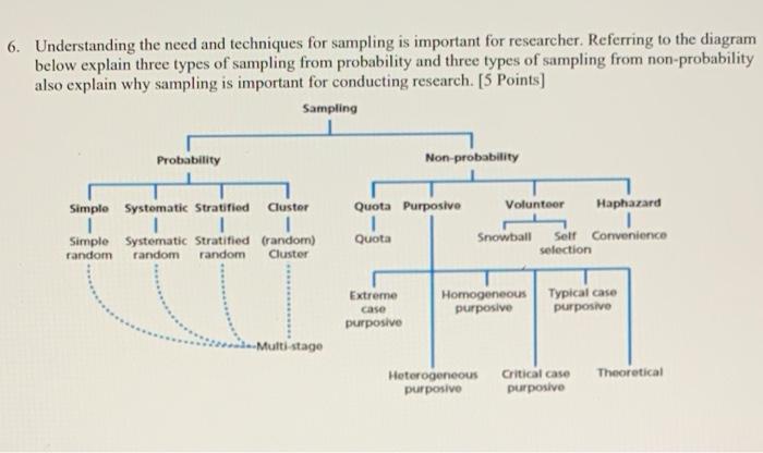  6. Understanding the need and techniques for sampling is important for