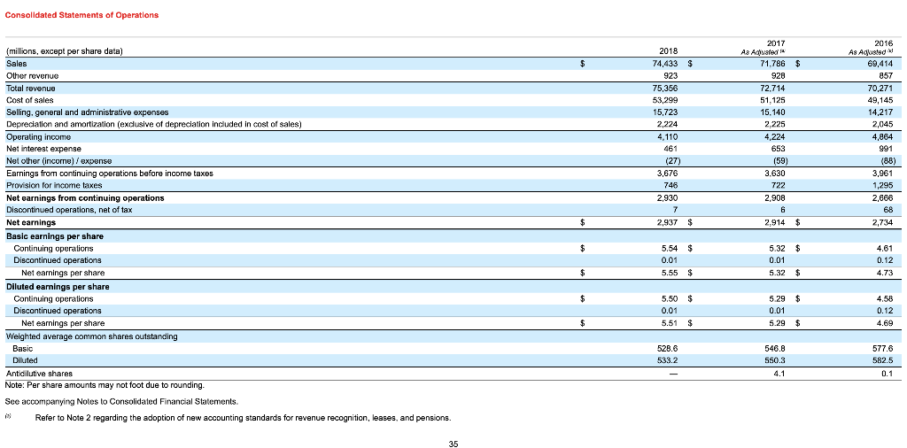 2018 relative to fiscal 2017? Why? Does the change signal more or